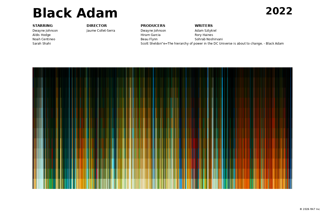 Poster preview for Black Adam